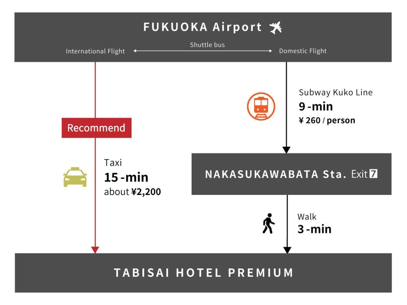 Tabisai Hotel Premium 博多-中洲 Fukuoka  Exteriör bild